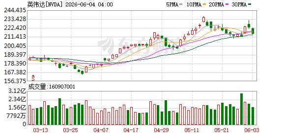 黄仁勋今晚抵韩！行程曝光：与科技大佬烤肉谈AI