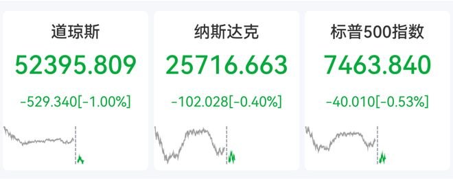 中国资产深夜大涨，阿里巴巴猛拉10%，金山云涨超9%，美股存储芯片反弹