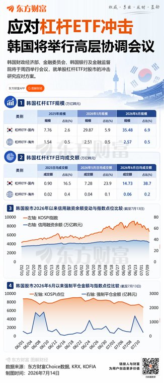 两大利好突袭：韩国稳市 A股ETF再现大手笔买入