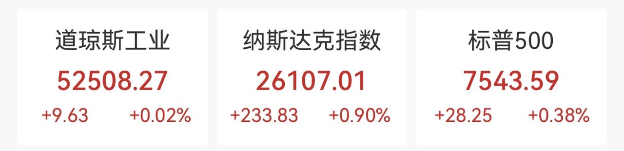 海力士暴涨27%！通胀形势好转...
